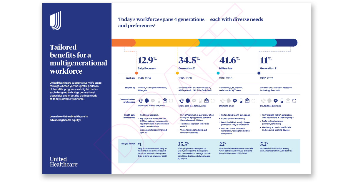 group health insurance plan designs placemat (pdf) Opens a new window