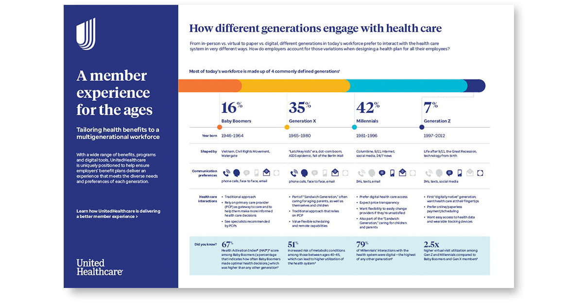 thumbnail image of health plan designs one-pager