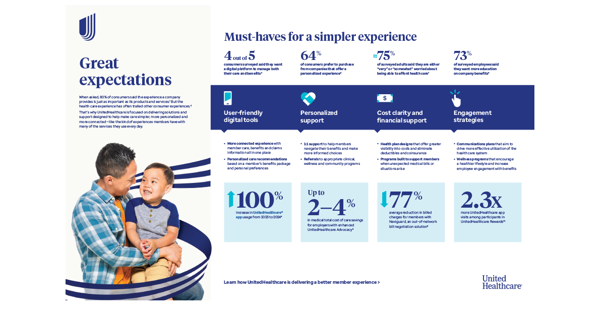 thumbnail image of health plan designs one-pager