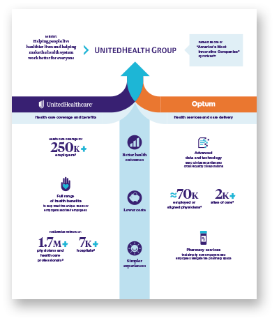 Enterprise enabled infographic (pdf) Opens a new window
