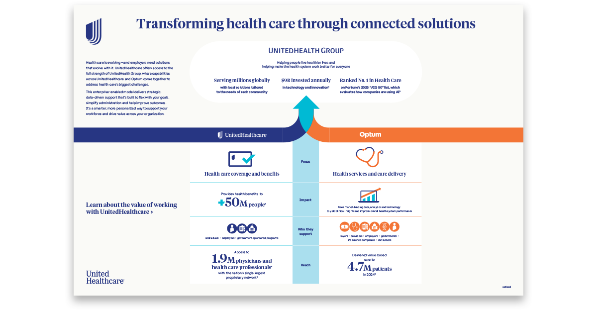 Enterprise enabled infographic (pdf) Opens a new window