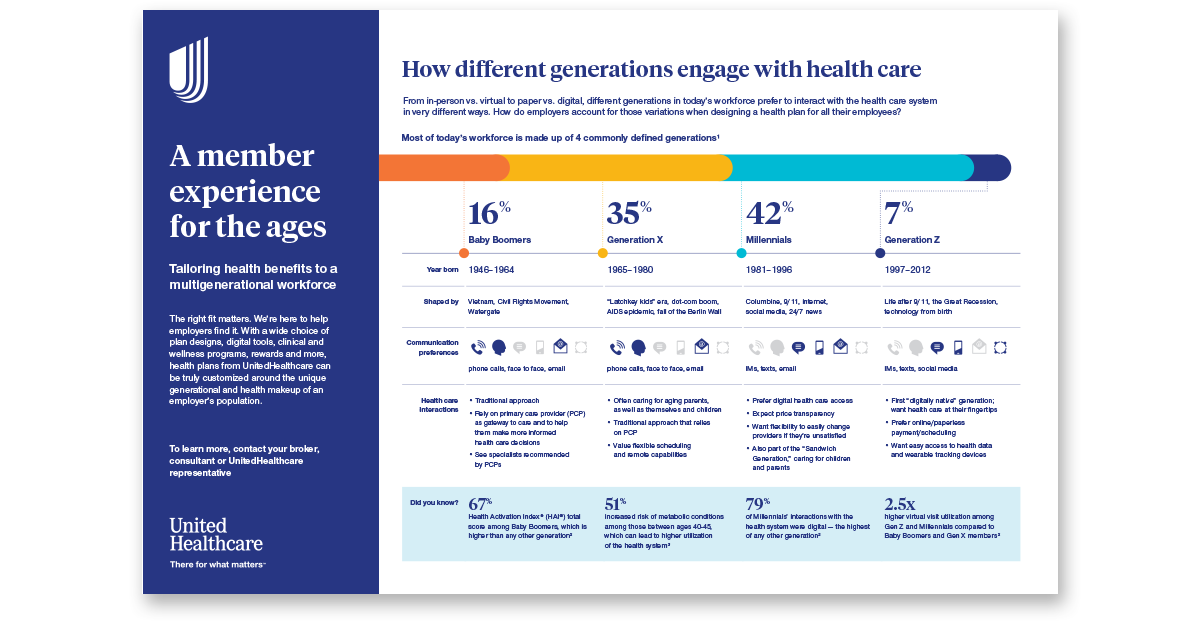 thumbnail image of health plan designs one-pager